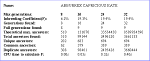 Inbreeding Analysis