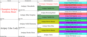 Pedigree with Repeat Ancestor Highlighting