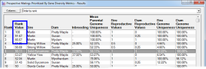 Prospective Matings Ranked By Gene Diversity Metrics