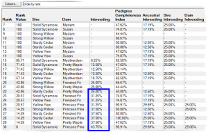 Prospective Matings Ranked By Offspring Inbreeding