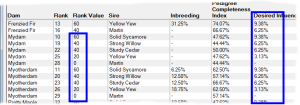 Prospective Matings Ranked By Influence